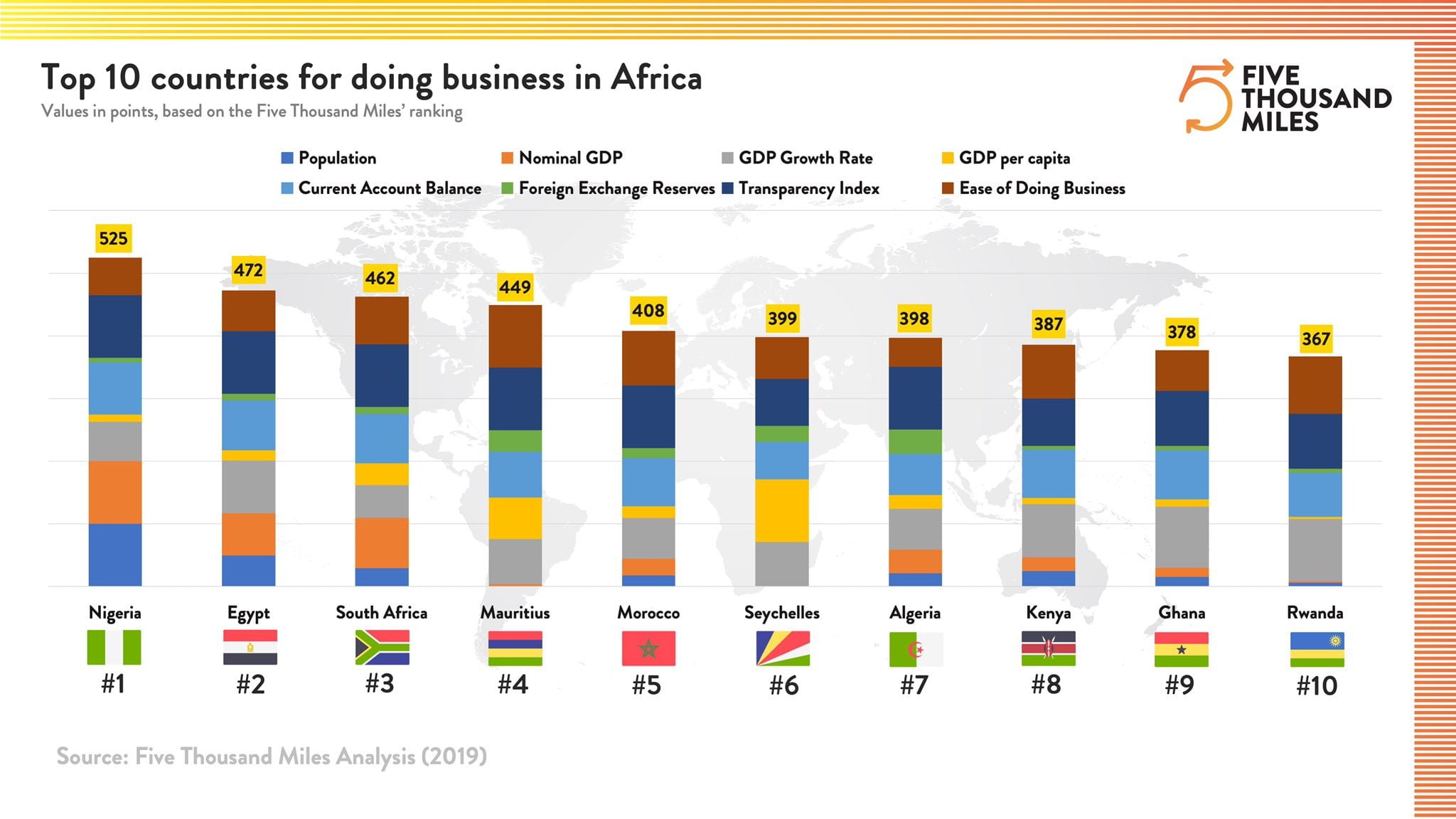Nigeria Ranked As The Number One Country To Do Business In Africa